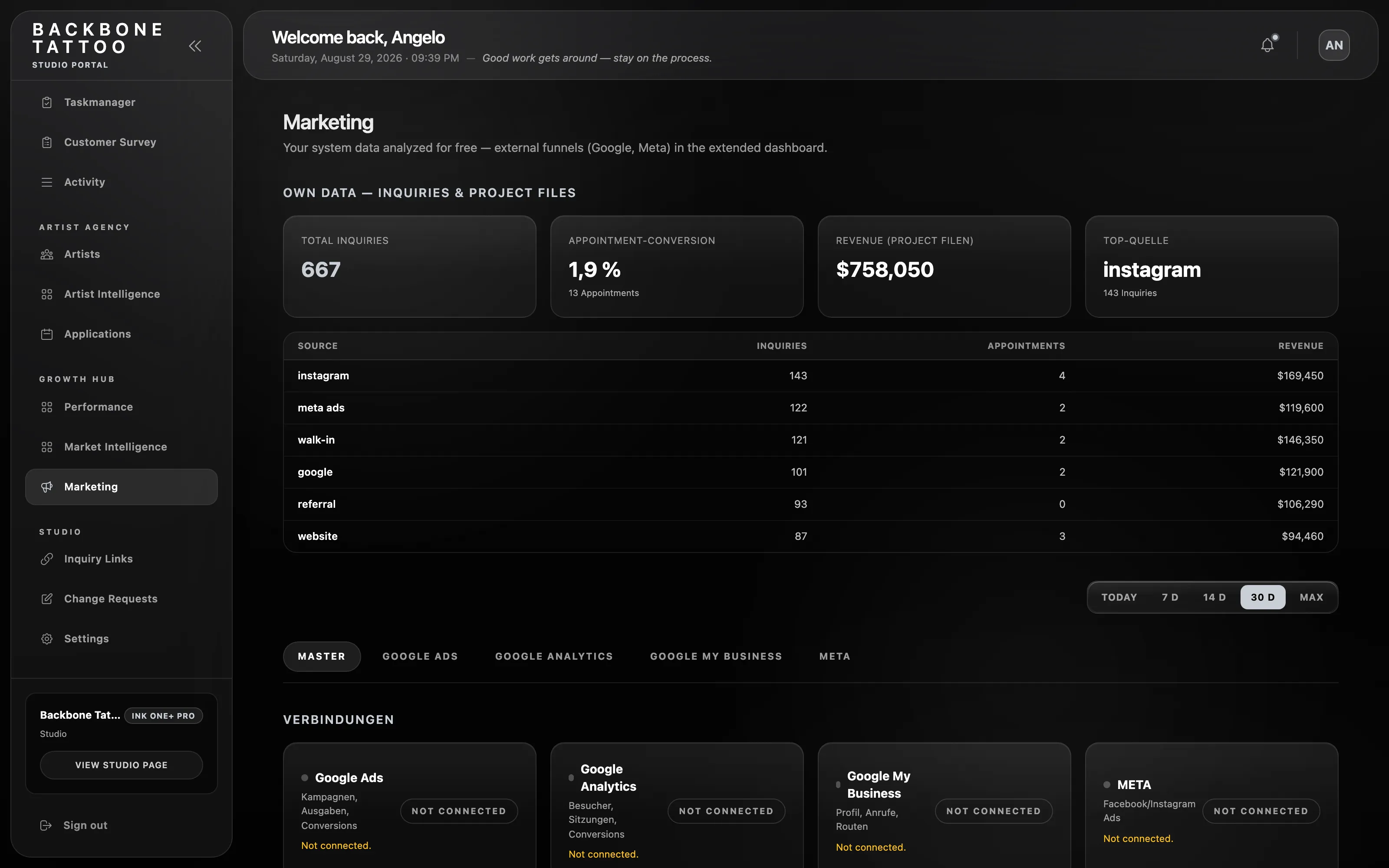 INK One marketing dashboard