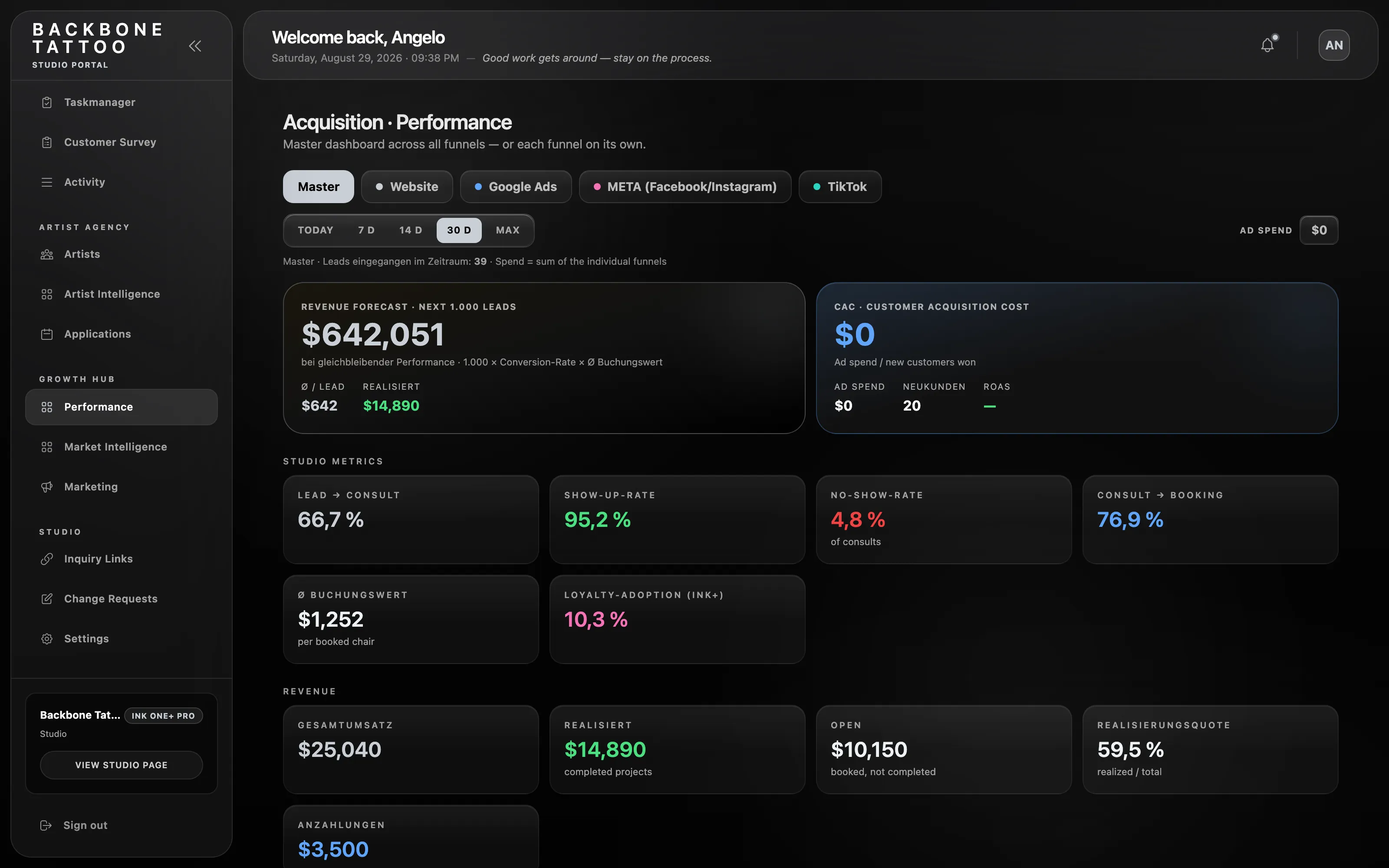 INK One performance dashboard